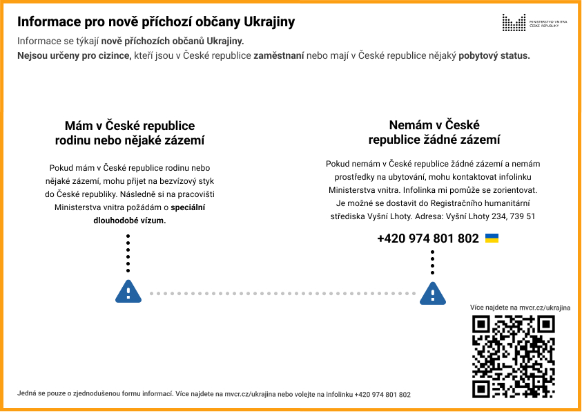 Informace pro občany Ukrajiny / Інформація для громадян України 