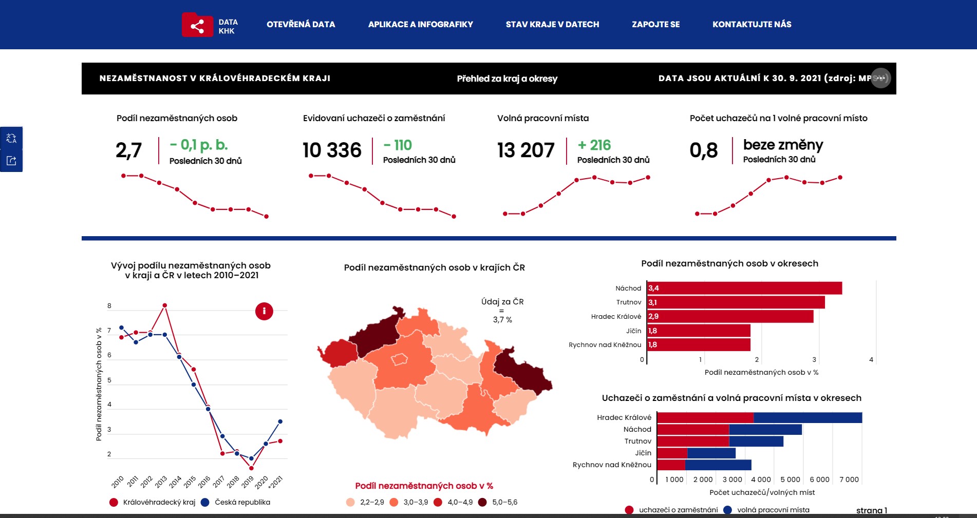 Nový datový portál zpřístupňuje data a informace z Královéhradeckého kraje